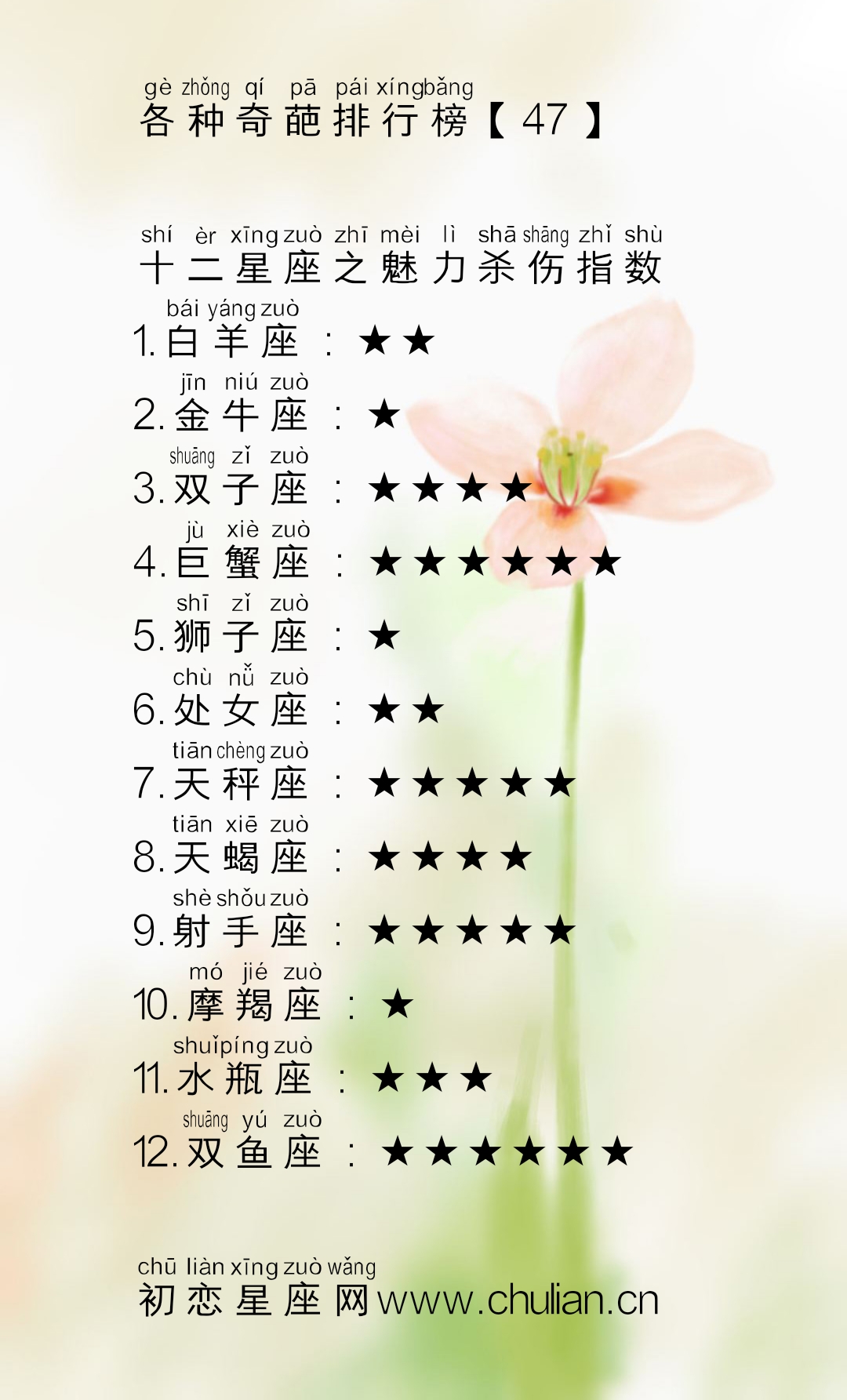 十二星座的各种奇葩排行榜