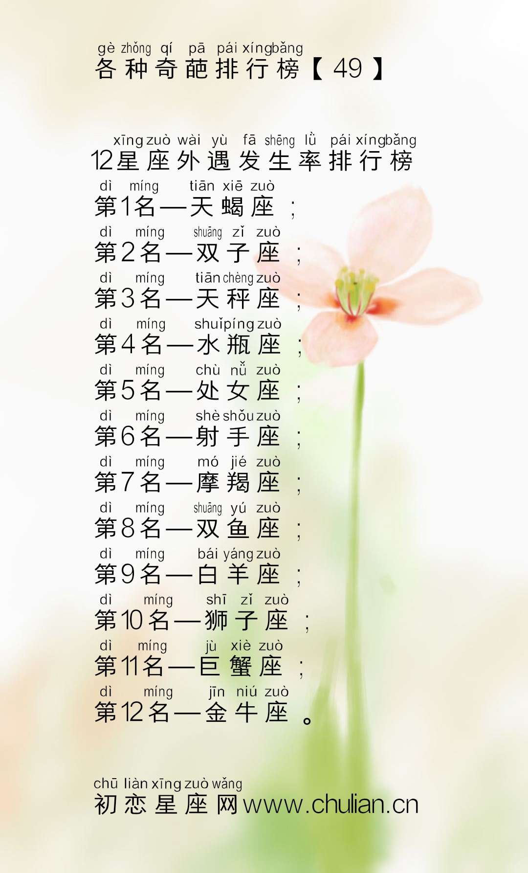 十二星座的各种奇葩排行榜