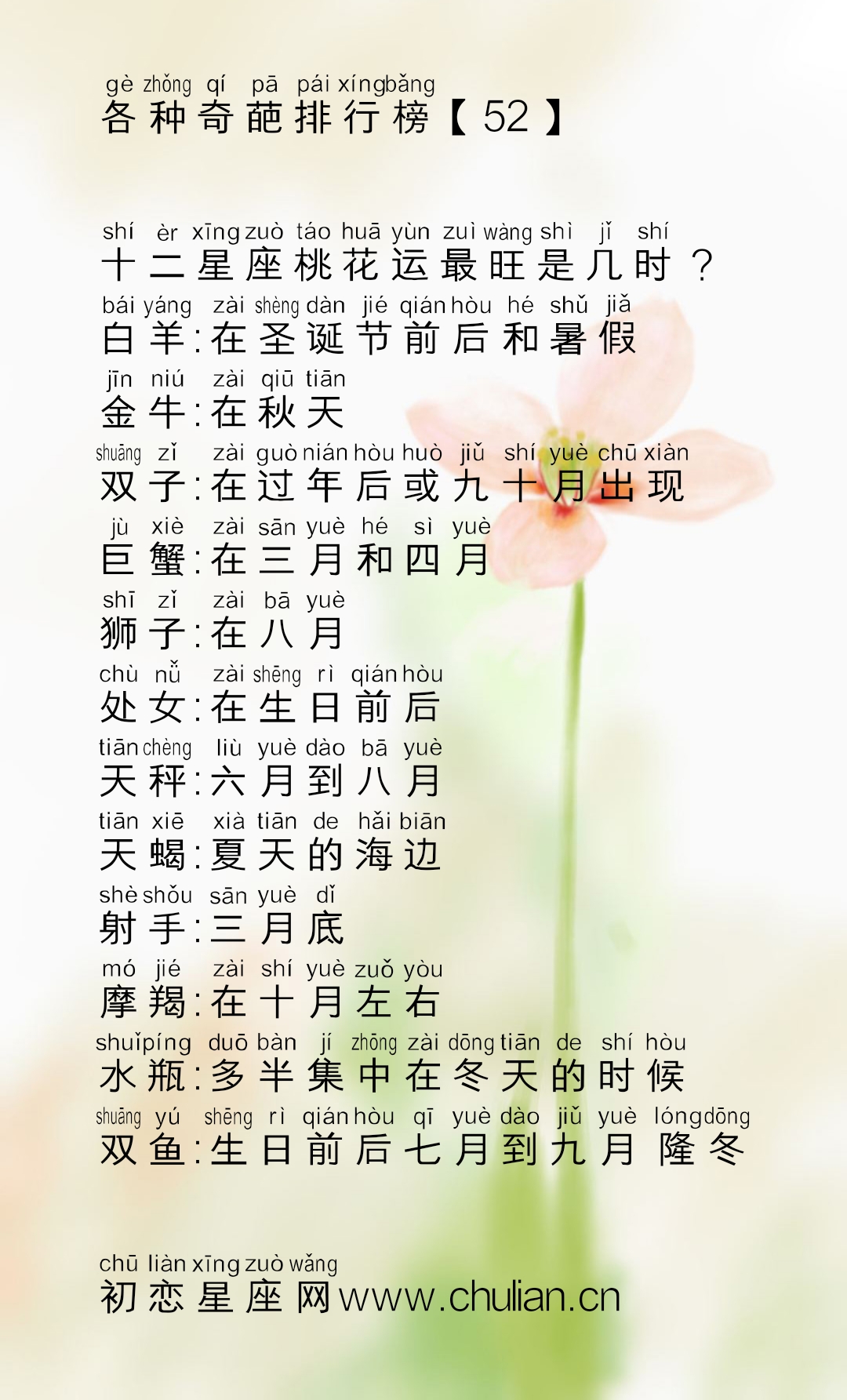 十二星座的各种奇葩排行榜