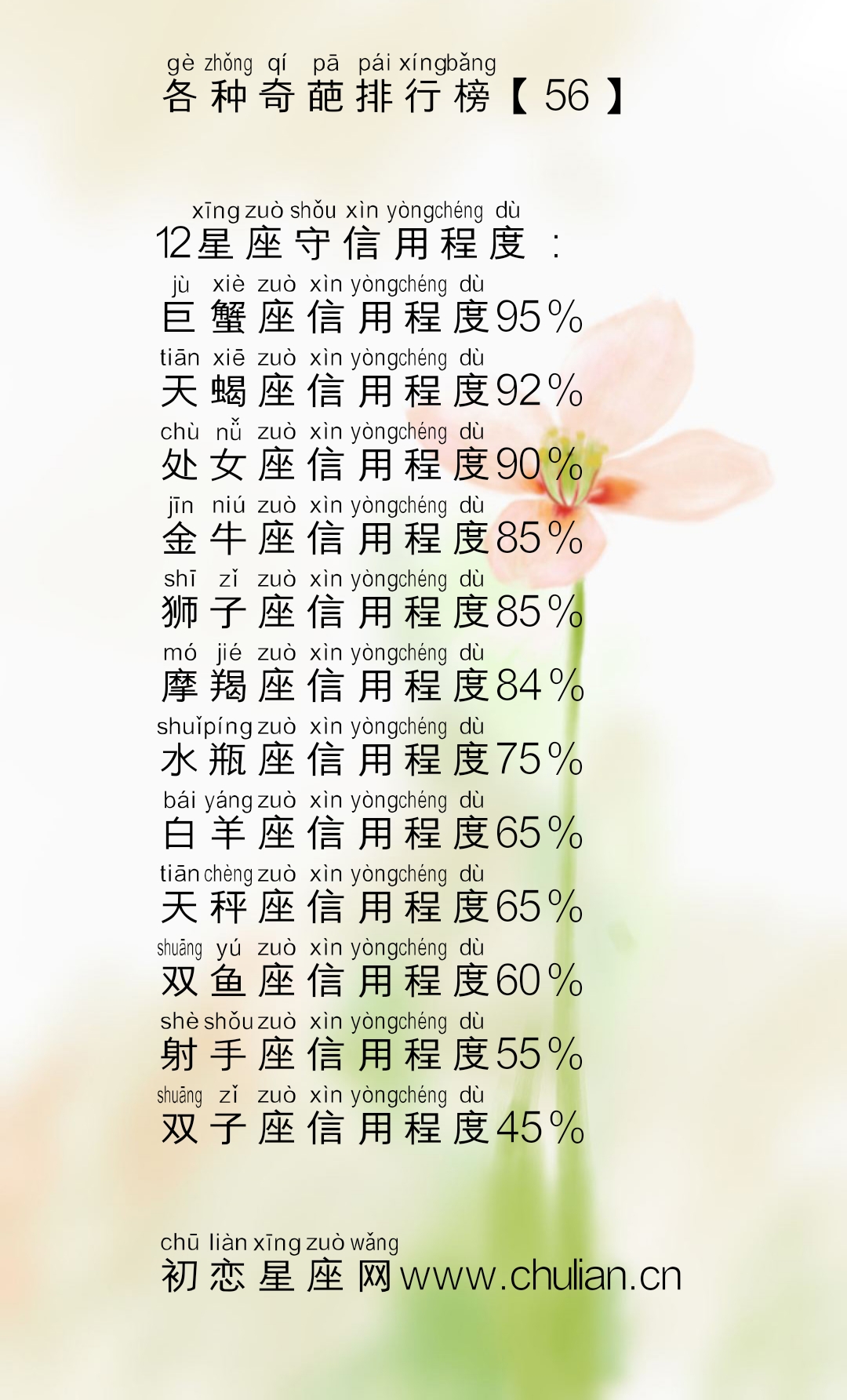 十二星座的各种奇葩排行榜