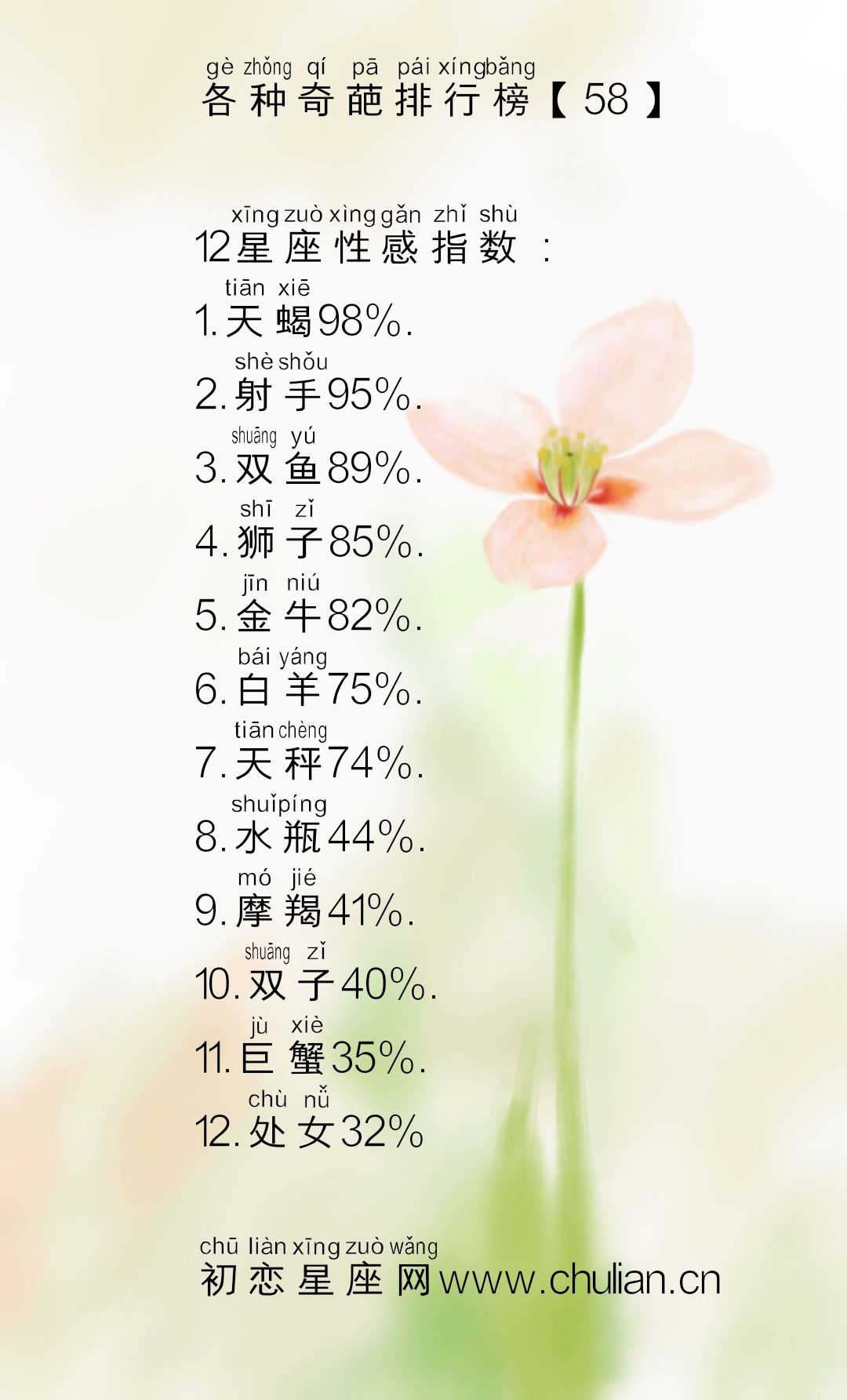 十二星座的各种奇葩排行榜