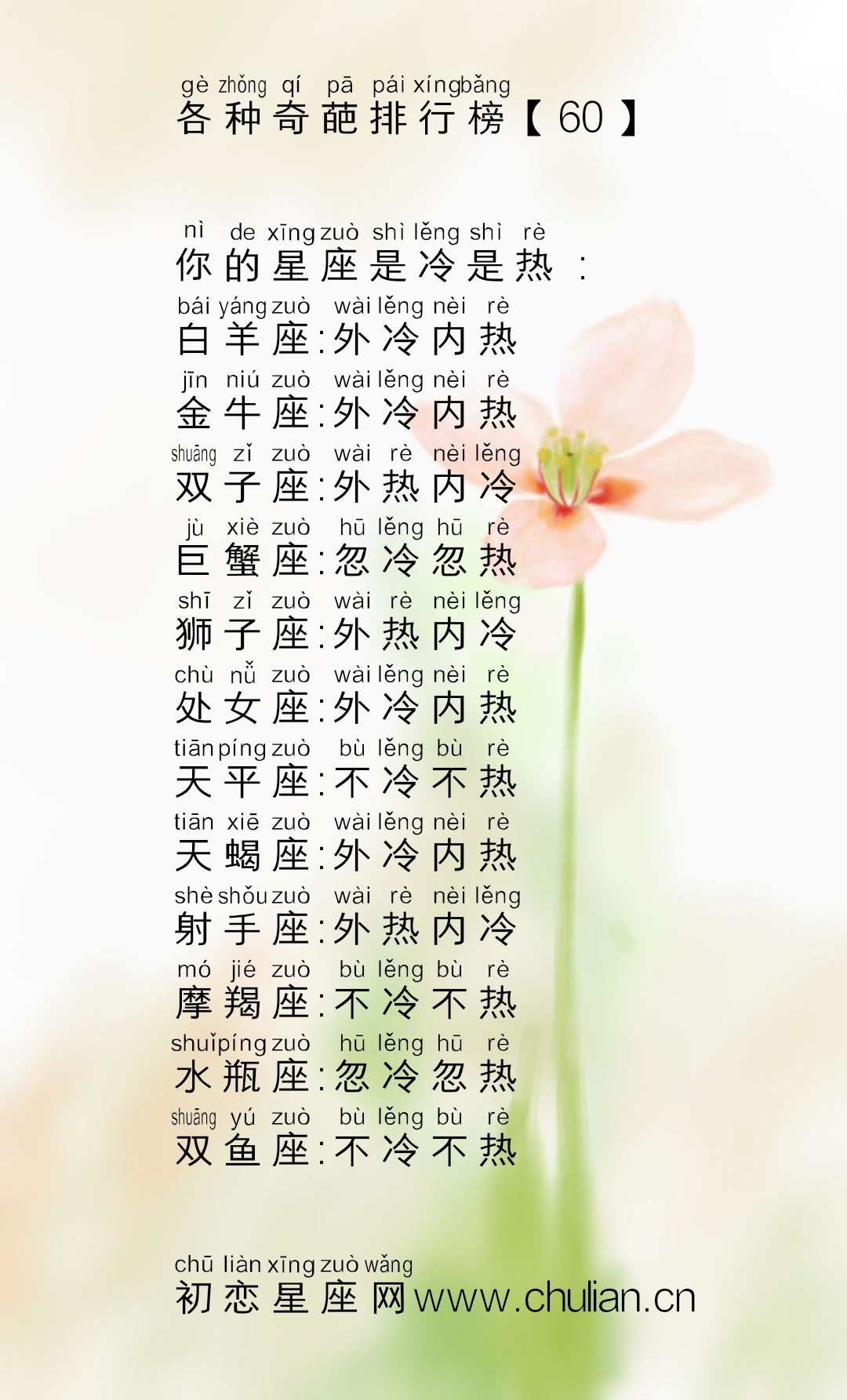 十二星座的各种奇葩排行榜