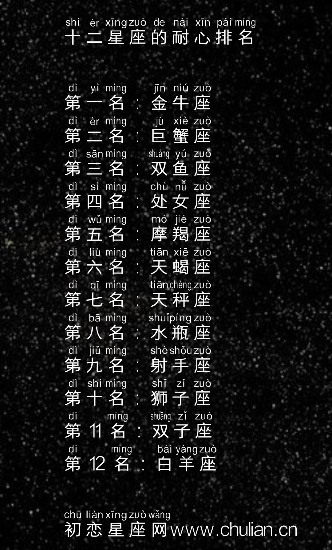 十二星座的耐心排名