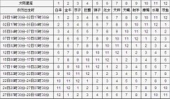 怎么看月亮星座_月亮星座怎么看?