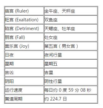 金星在占星学中的意义