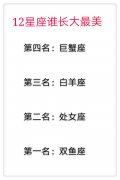 十二星座谁长大了最美
