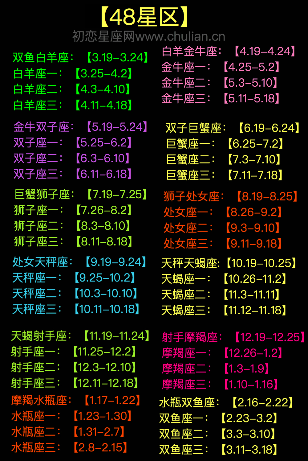 双子座二和金牛双子座的配对