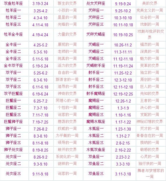 48个星座在什么时候_48星座划分