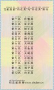 12星座的“内在美”与“外在美”排行