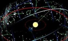 占星术语:黄道带