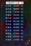 十二星座是什么第一名？