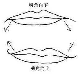 嘴巴看财运怎么样