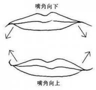 嘴巴看财运怎么样
